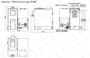 PELLETS FUZZY LOGIC 2