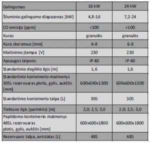 Granulinis degiklis Platinum Bio 1