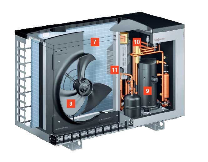 Viessmann Vitocal 222 S išorinis blokas pjūvis